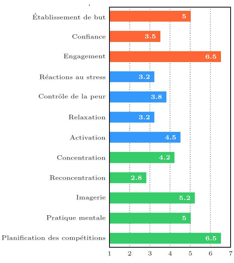 sport et entreprise - OMSAT 4